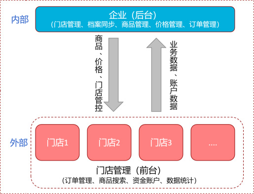 方案总体框架