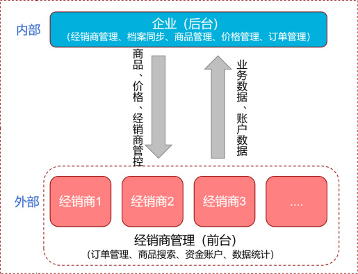 方案总体框架